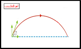 بزاوية ارتفاع عند أقصى المقذوف للجسم السرعة تنعدم معينة الأفقية عند أقصى