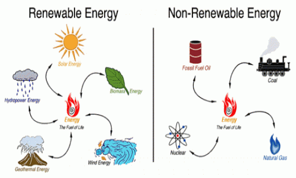 Solar Energy Definition Alternative Energy Renewable Energy