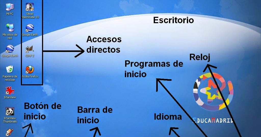 escritorio y sus elementos mi mundo tecnoinform 225 tico conociendo elementos del escritorio y sus elementos mi mundo tecnoinform 225 tico conociendo elementos del