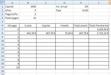 Cuadro de amortización con los primeros resultados Cuadro de amortización con los primeros resultados