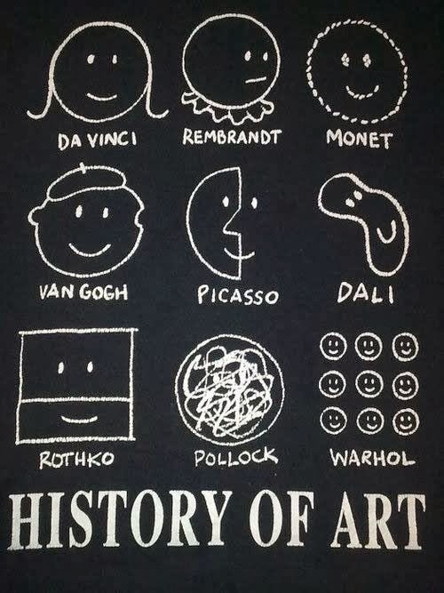 Visual Arts History of Art.