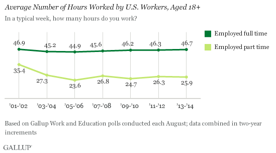 number of adults working at home number of adults working at home