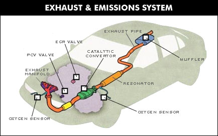 automechanic2: car exhaust system - mufflers