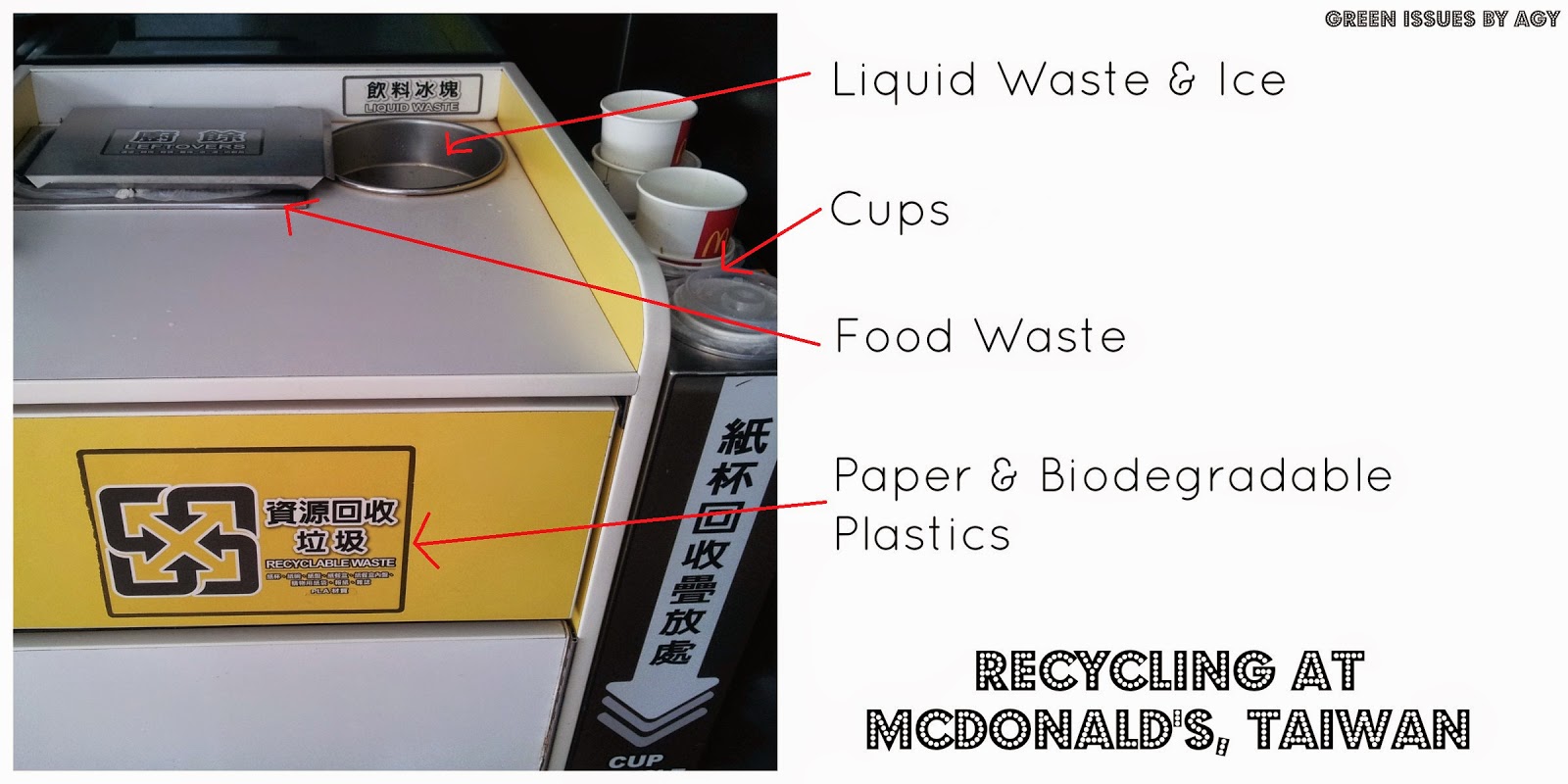 Recycling in McDonald's Taiwan AGY TEXTILE ARTIST