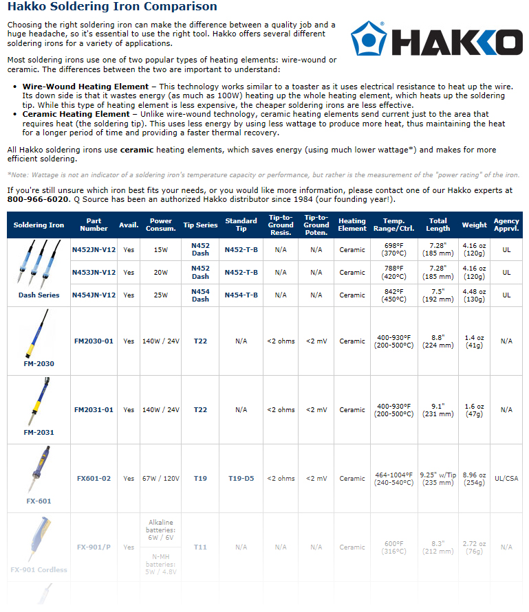 The Q Source Resource Hakko Soldering Irons & Lindstrom RX Series