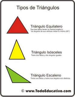 Todos Los Tipos De Triangulos Y Sus Angulos