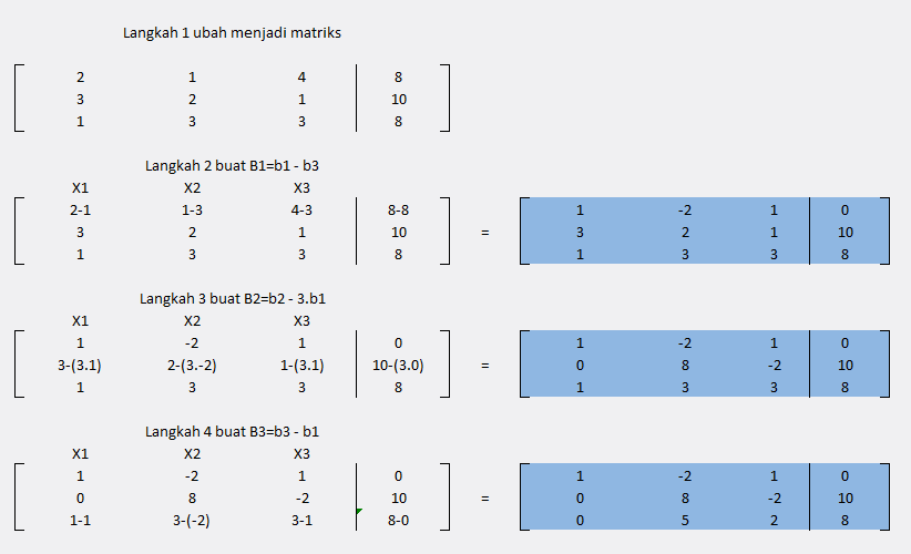 Pearl�s Zone =) Rangkuman Metode Eliminasi GaussJordan