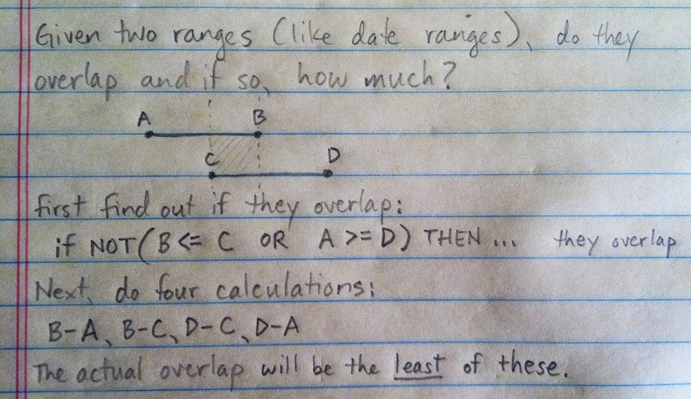 Blog Of The Baodad Tree Date Range Overlap