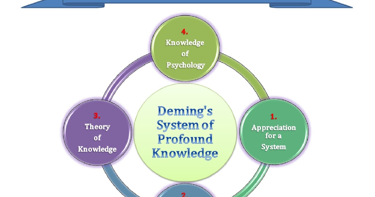 Shakehand with Life Deming's System of Profound Knowledge