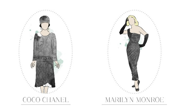 Coco Chanel and Marilyn Monroe