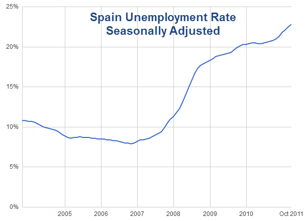 spain%2Bunemployment.png