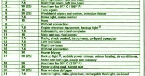 wiring diagram for car: Fuse Box BMW 1978 82 Euro 630CS 635CS Diagram