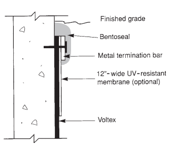 Termination detailing for clay system.