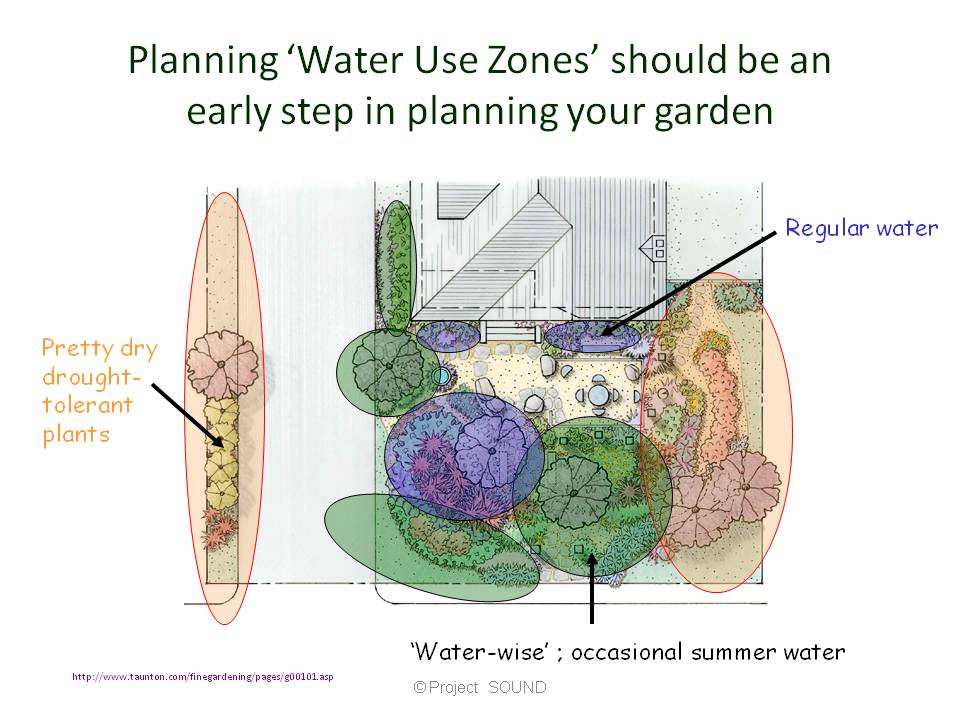 Mother Nature's Backyard A Waterwise Garden Waterwise Gardening
