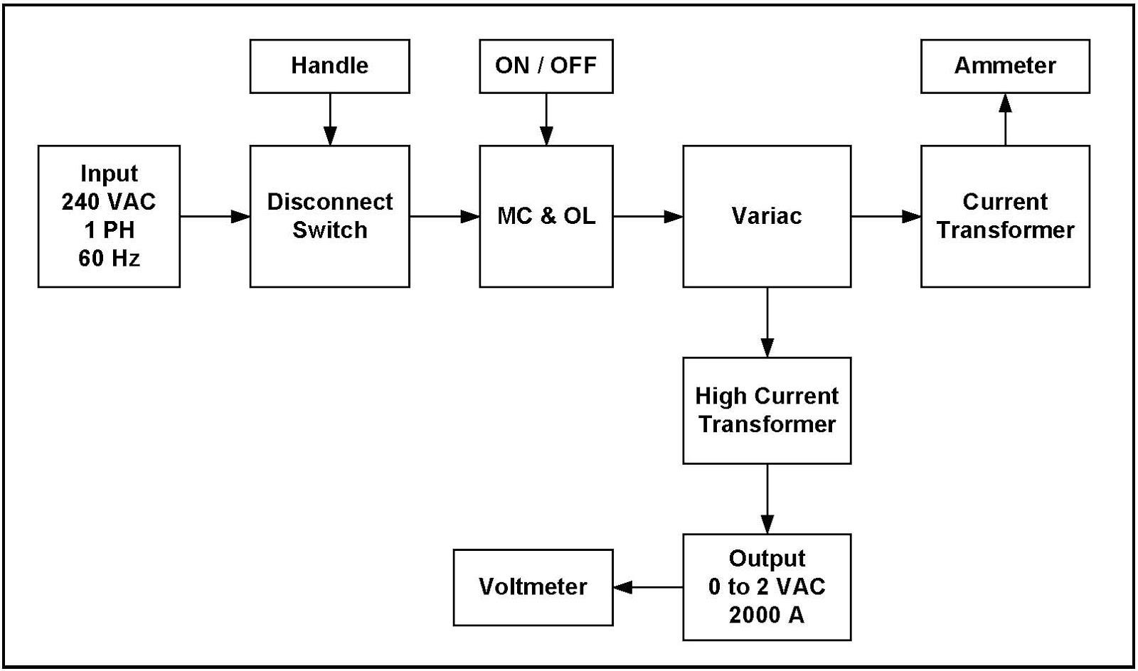 Carl E. Holmes Company (CEHCO) Transformer variac Assembly, 0 to 2 VAC