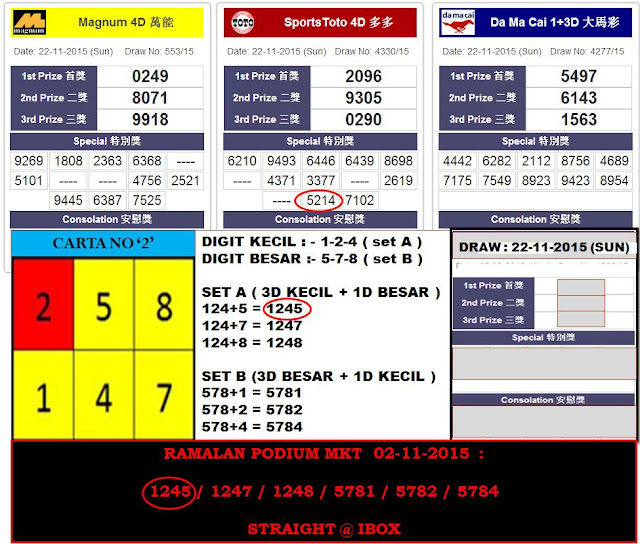Rahsia Magnum 4d Rahsia Magnum 4d