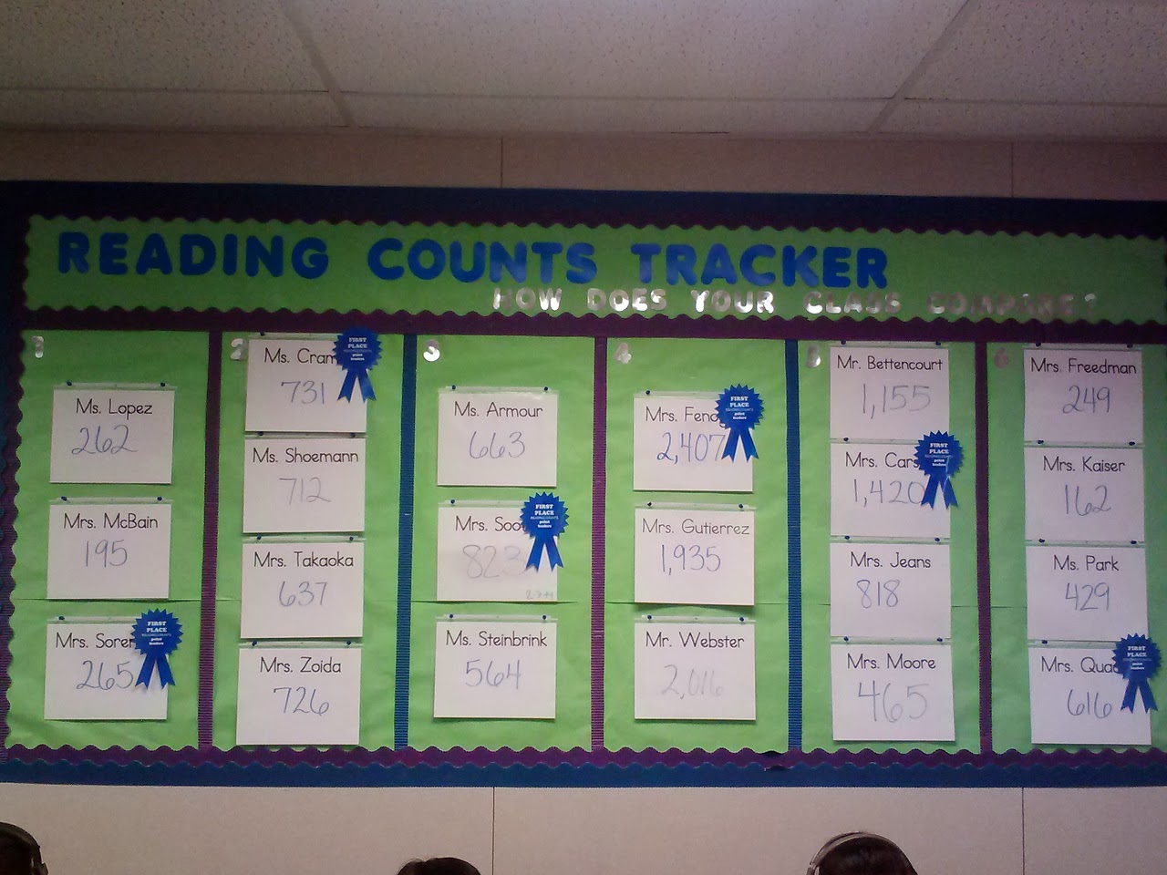 Sprouting Up in Fourth Classroom Journal Reading Counts Bulletin Board