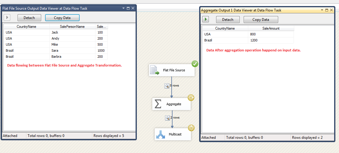 To TechBrothersIT SSIS How to Use Data Viewer in SSIS Package