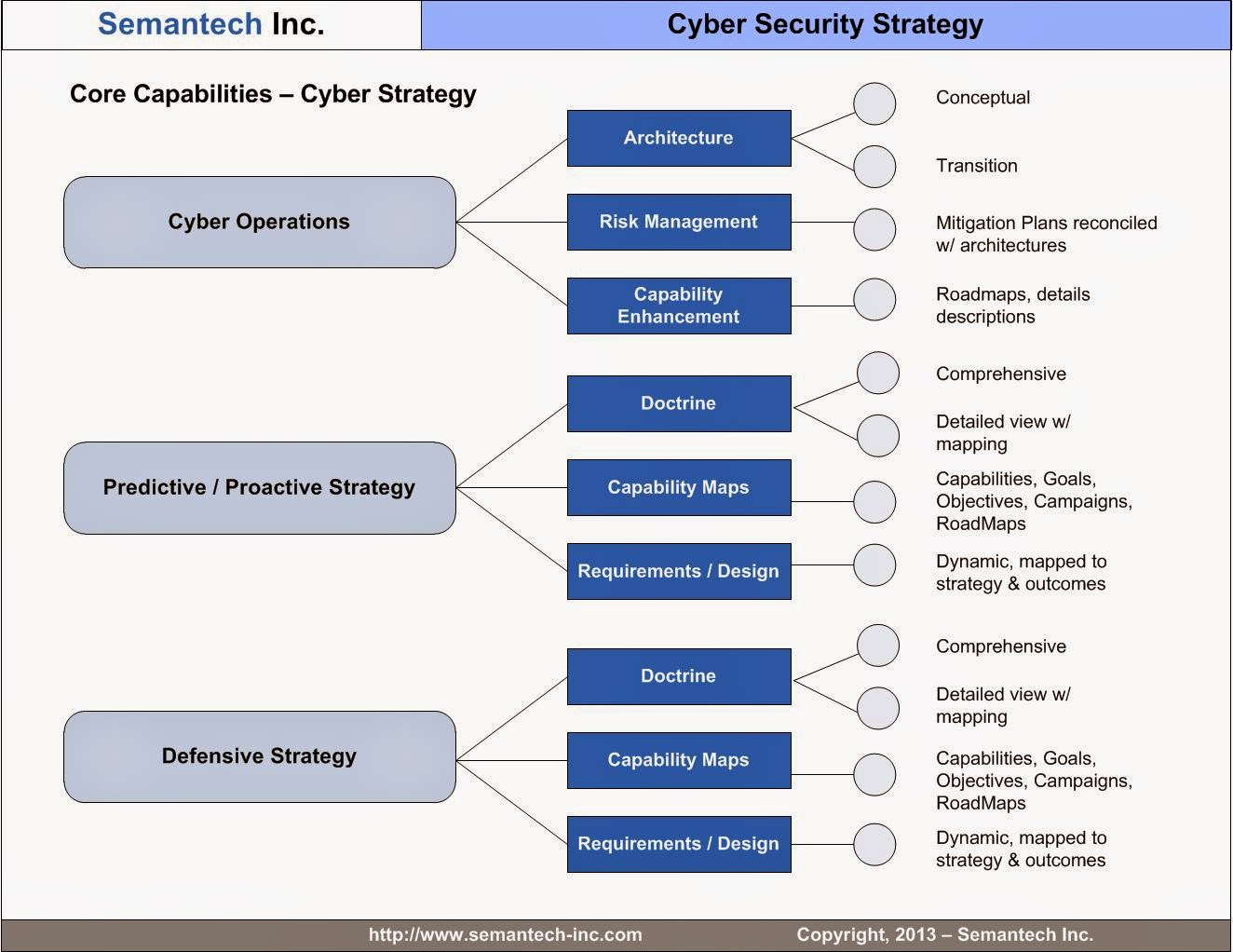 How to Build A Solid Cyber Security Strategy in 5 Steps - Stanfield IT