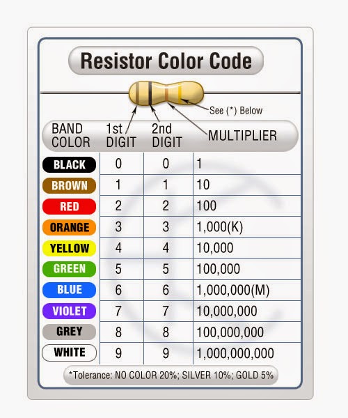 Know about Resistor color code!! Electronics Hotspot