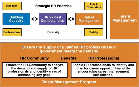 talent management and hrm Learn about human resource management and talent management in this topic from the free management library. talent management and hrm Learn about human resource management and talent management in this topic from the free management library.