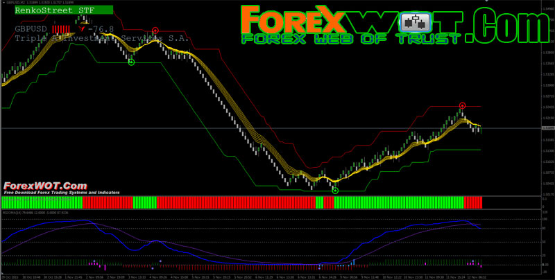 forex trading with 3 moving averages