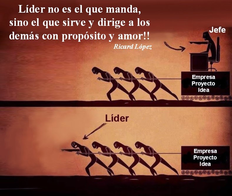 Hogar Naturaleza y Ciencia: LÍDER ES EL QUE SIRVE Y DIRIGE A LOS DEMÁS