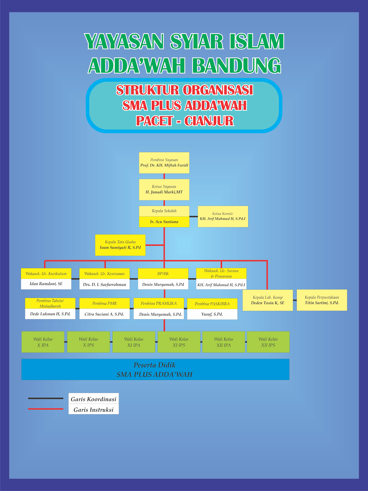 Struktur Organisasi Sekolah