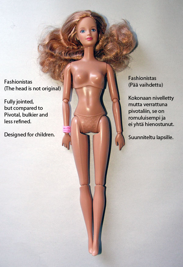 Barbie Body Image