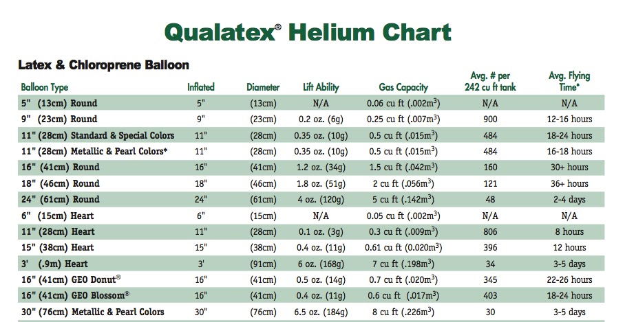 Helium Price Chart 2017