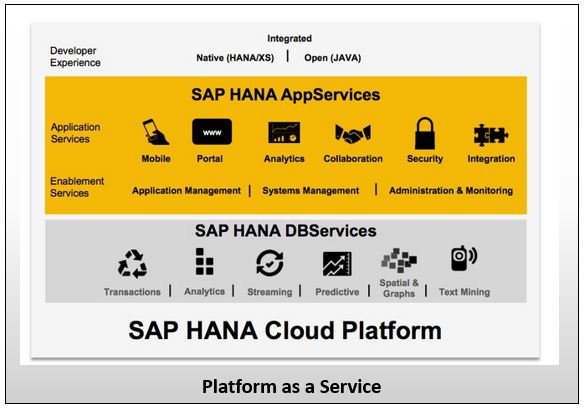 SAP HANA Tutorial, Material and Certification Guide