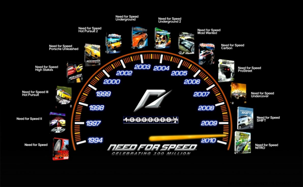 NFS Need for Speed Speedo Timeline Wallpaper 1280x800 231489 NFS Need for Speed Speedo Timeline Wallpaper 1280x800 231489
