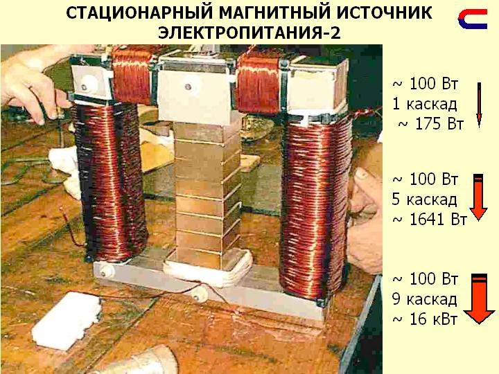 Схемa генерaторa хaббaрдa