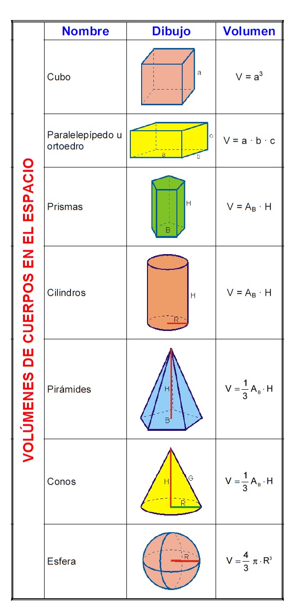 FORMULA GEOMETRIA formula geometria: