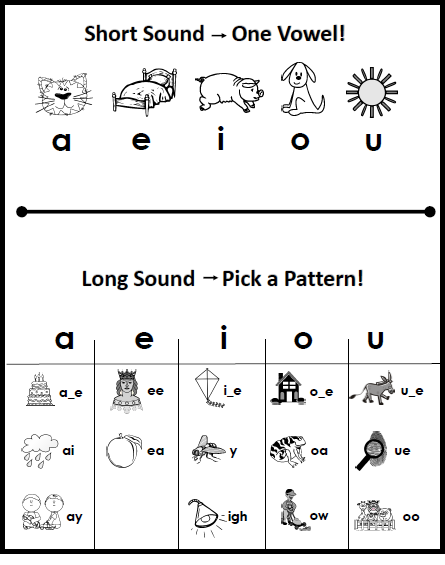 Long And Short Vowels Anchor Chart