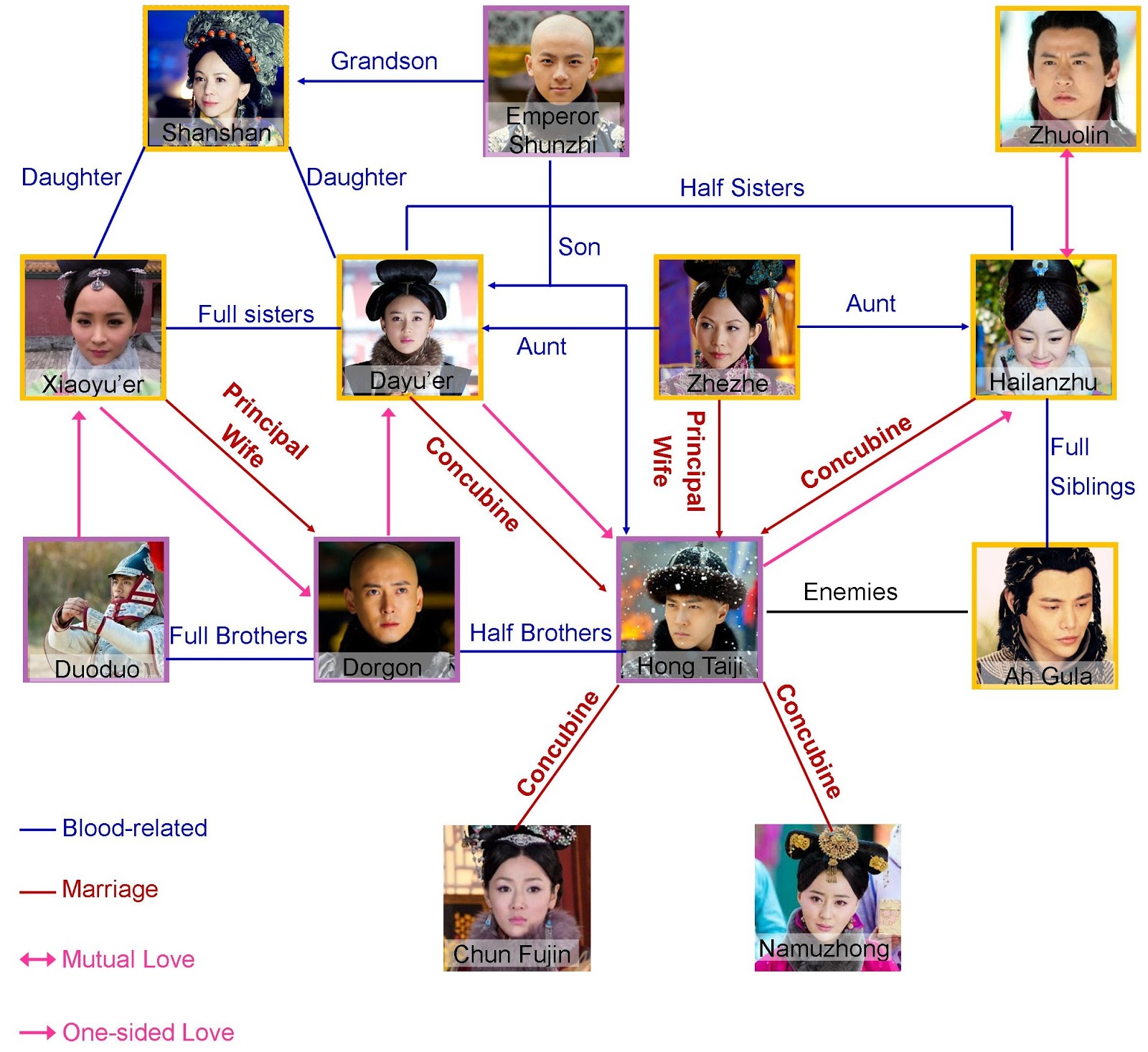 Love is True, Mainland China, Drama