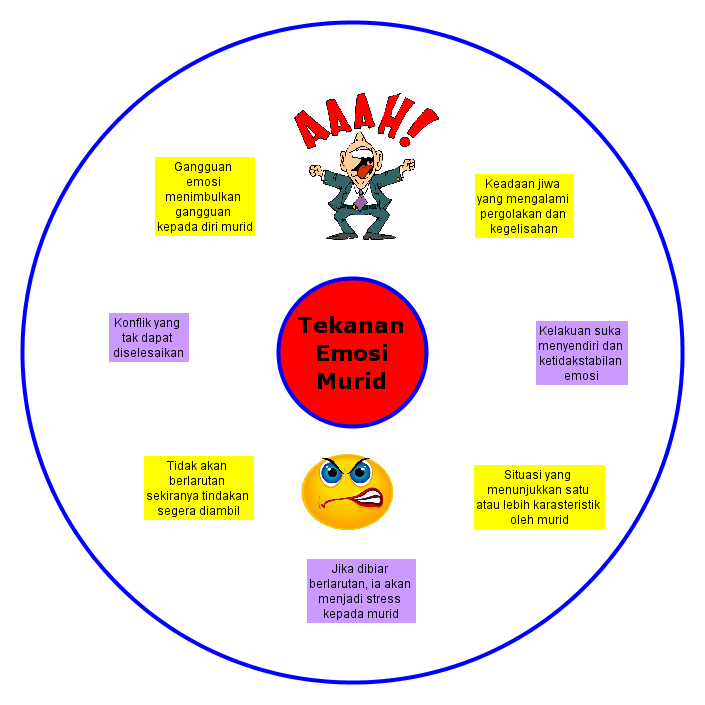 Guru dan Cabaran Semasa Bab 3 Tekanan Emosi Dalam Kalangan Murid