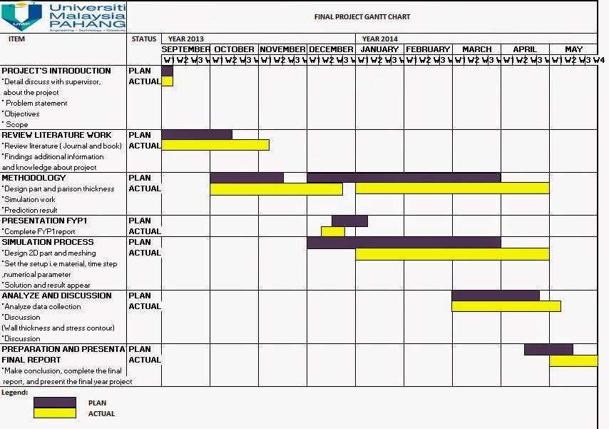 Example Gantt Chart For Final Year Project