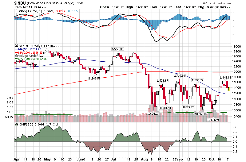 DJIA on 3rd Quarter Earnings KnowThyMoney