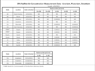Fukushima WAS a Nuclear Explosion, Here Is The Proof  Radnet+table