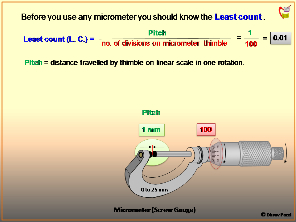 Physics Learn Micrometer, its construction, reading ITI fitter, and