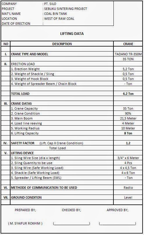 Catatan Kecilku Rigging Plan Lifting Plan