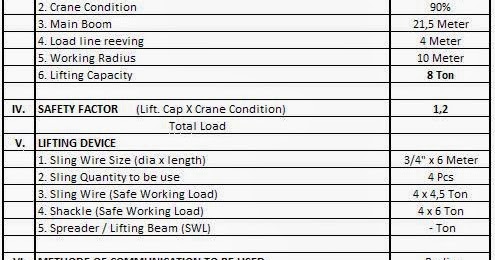 Catatan Kecilku: Rigging Plan/Lifting Plan