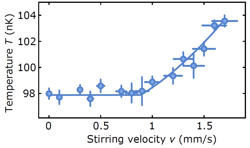 2Physics Superfluidity in Two Dimensions
