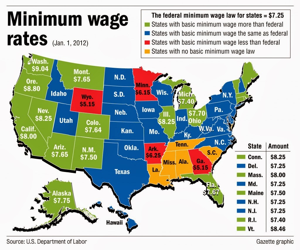 Minimum Wage During The United States