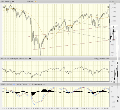 SPX weekly