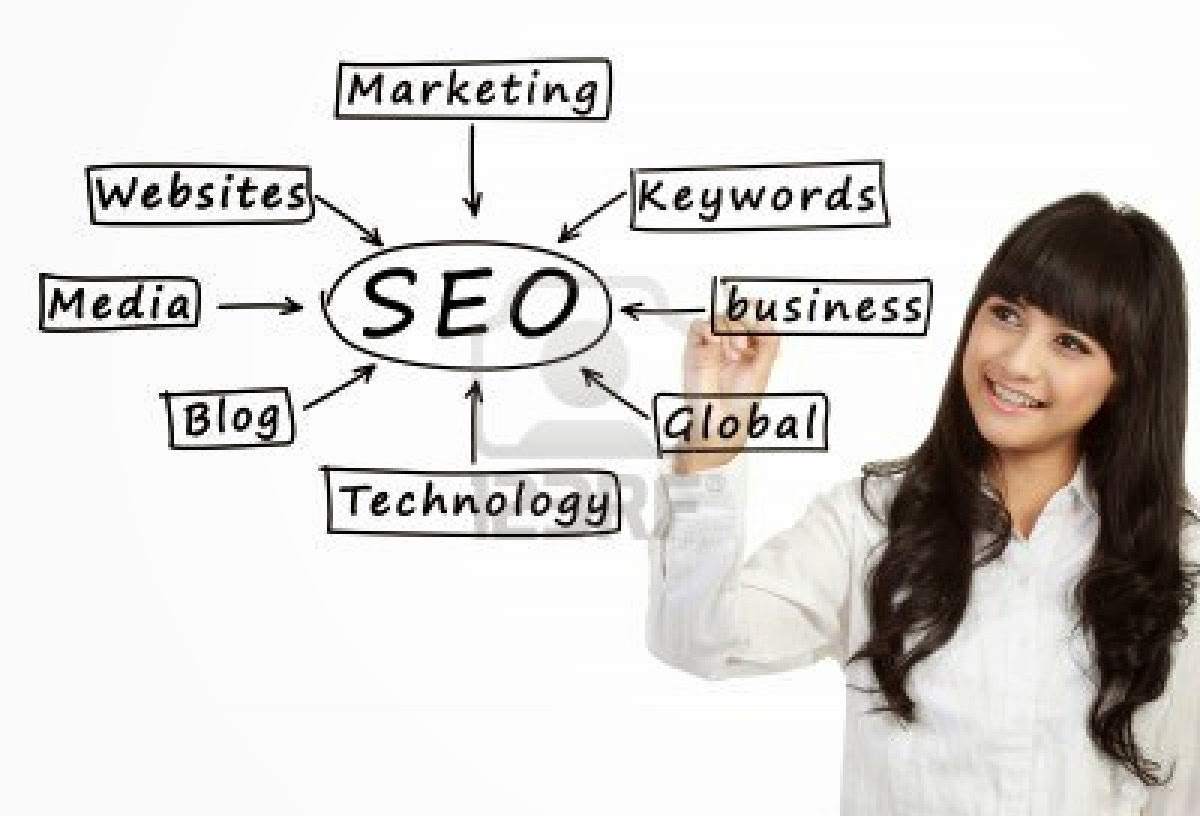 digital marketing naseemahmadppc sem full form