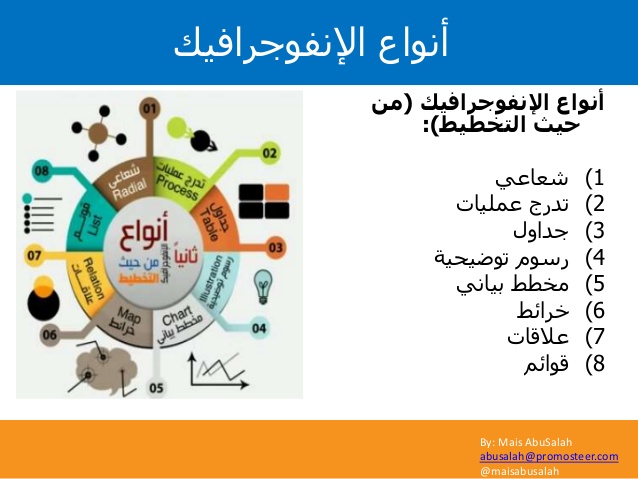 منيرة الانفوجرافيك