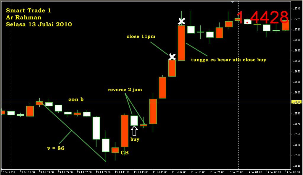 Tbst forex trading