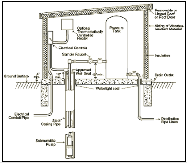 Green Risks What to Do About Maintaining and Fixing Your Well